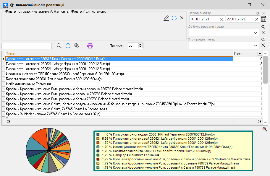 Кількісний аналіз реалізації - головна
