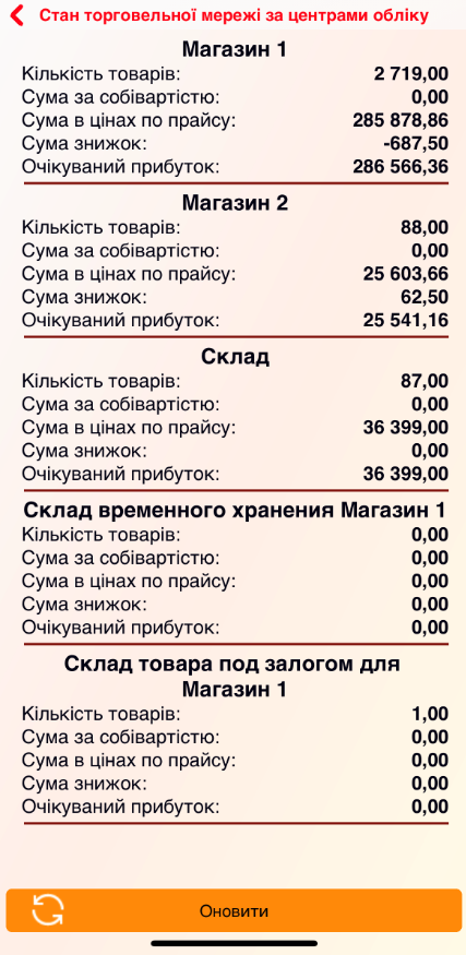 Состояние торговой сети - По центрам учтеа iOS.PNG