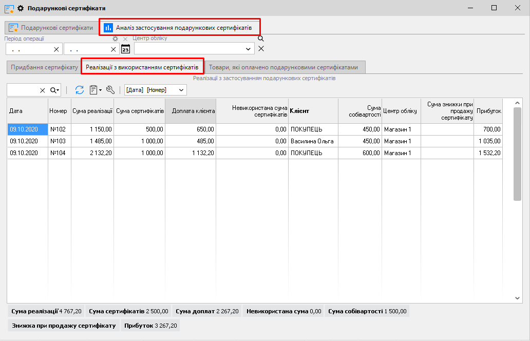 Аналіз застосування подарункових сертифікатів - Реалізації застосування подарункових сертифікатів