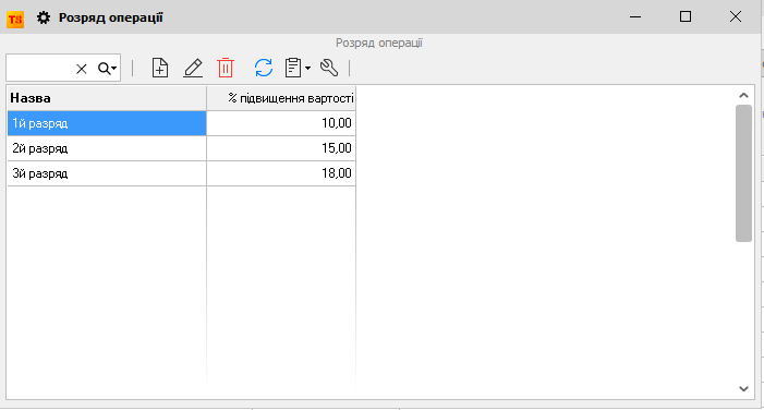 Розряд операції - головна