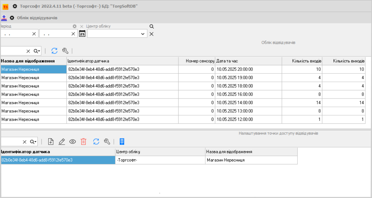 Облік відвідувачів - головна