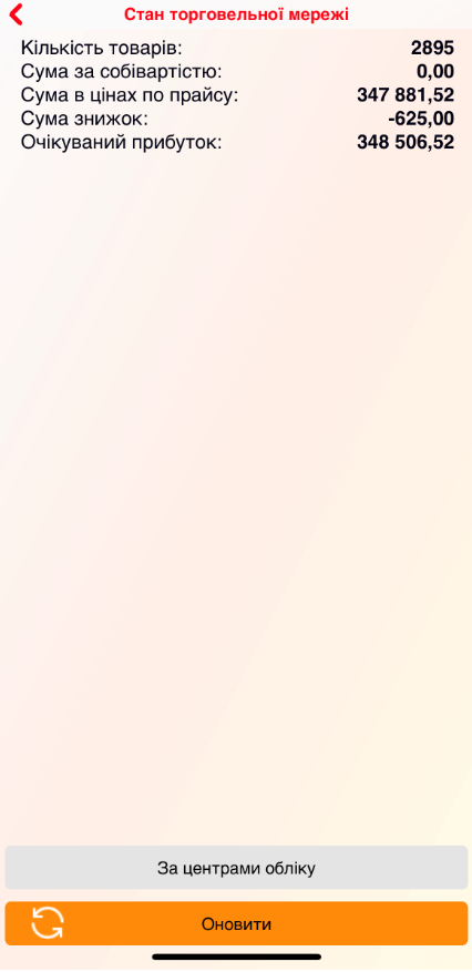 Состояние торговой сети iOS.PNG