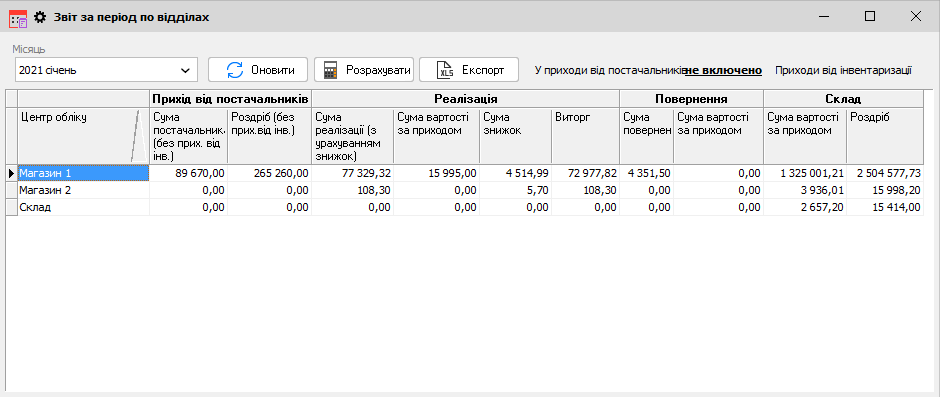 Звіт за період по відділах