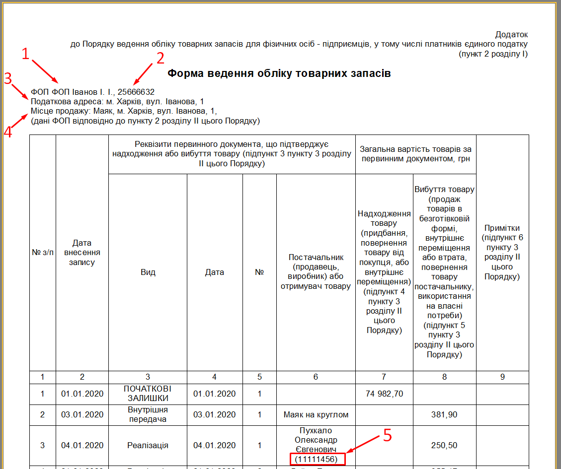 Форма ведення обліку - друкована форма