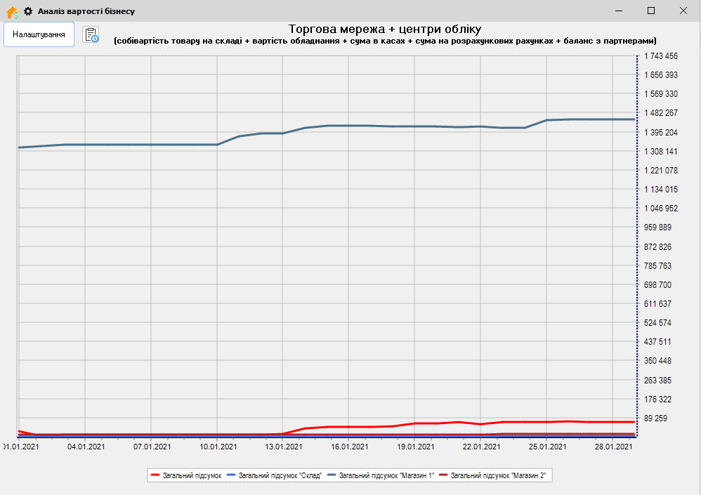 Аналіз вартості бізнесу