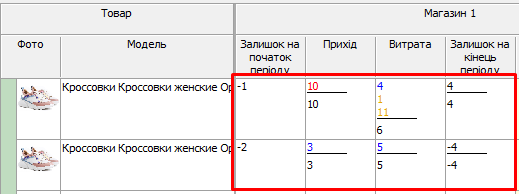 Відображення кількості кількість і розшифровка