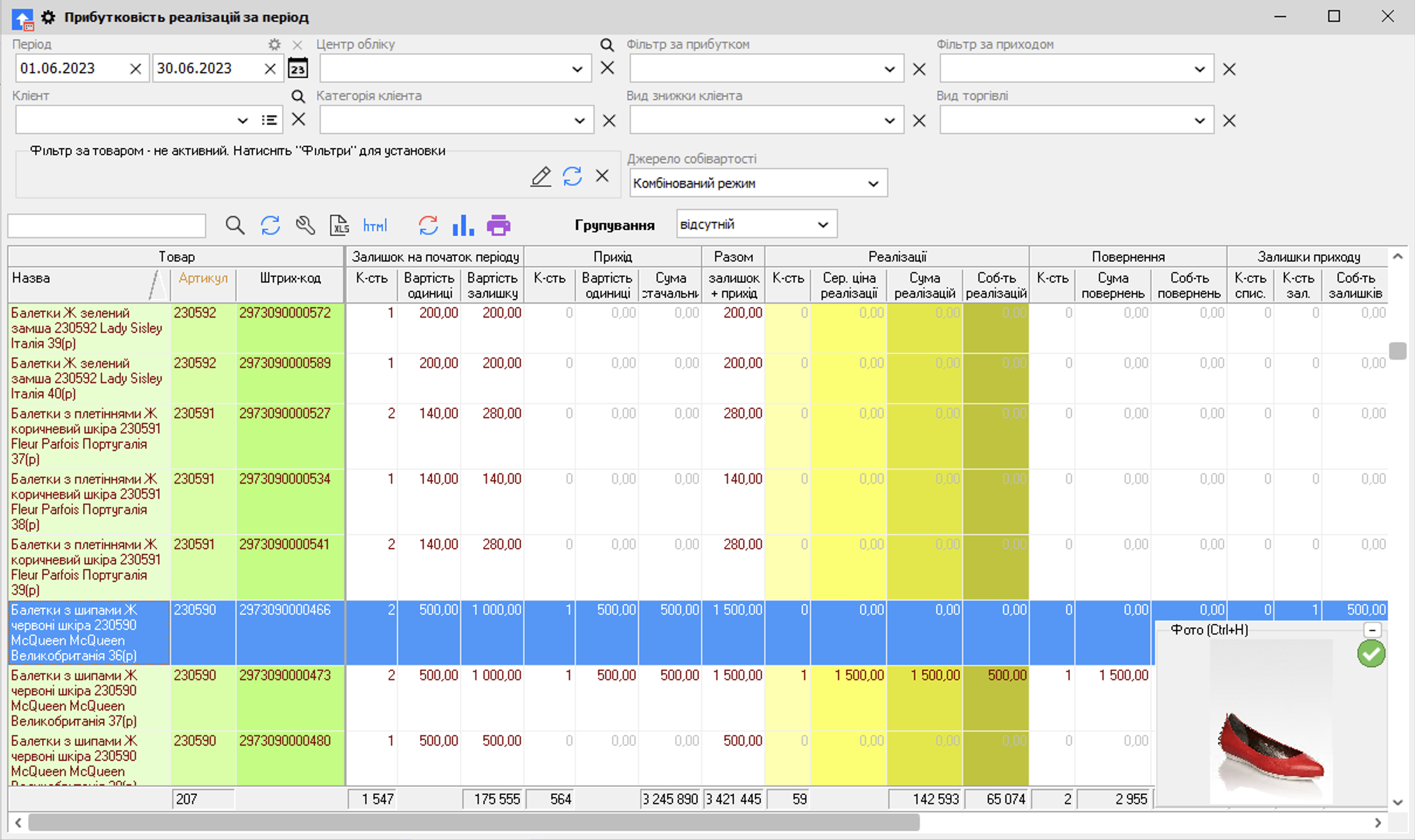 Прибутковість реалізацій за період