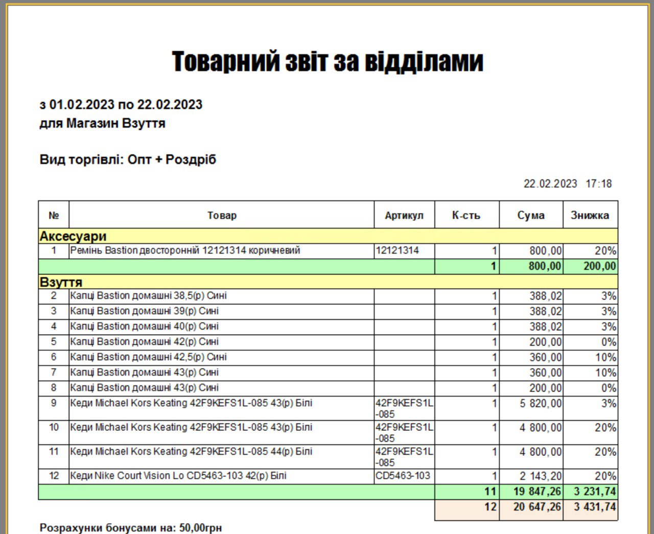 Товарний звіт по відділах