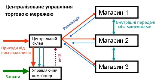 centre_uprУКР
