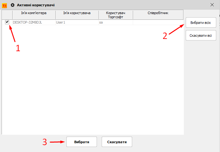 Активні користувачі - Оповіщення персоналу