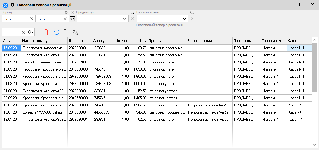 Скасовані товари з реалізацій - головна