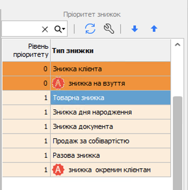 Пріоритет знижено