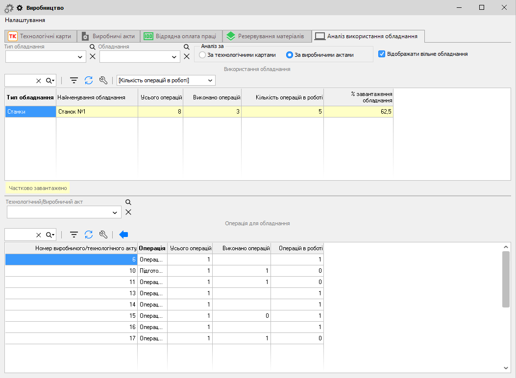 Аналіз використання обладнання