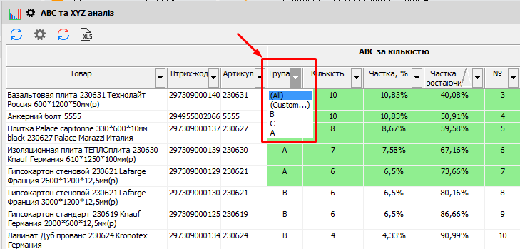 ABC &nbsp;аналіз -групування