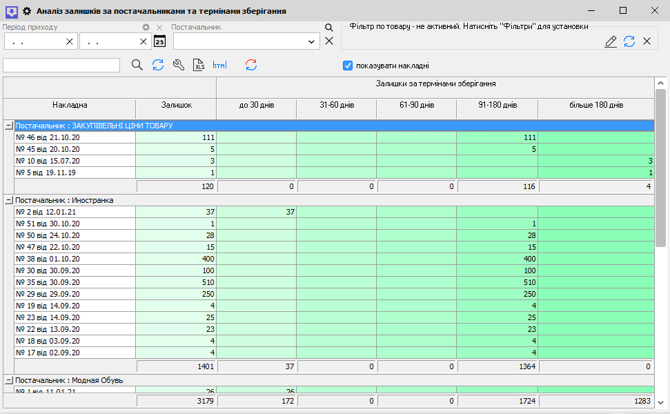 Аналіз залишків за постачальниками та термінами зберігання