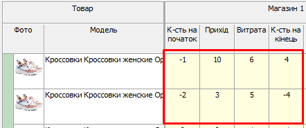 Відображення кількості загальна кількість