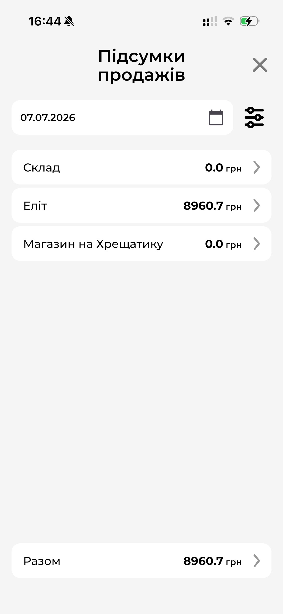 Підсумки продажів МД