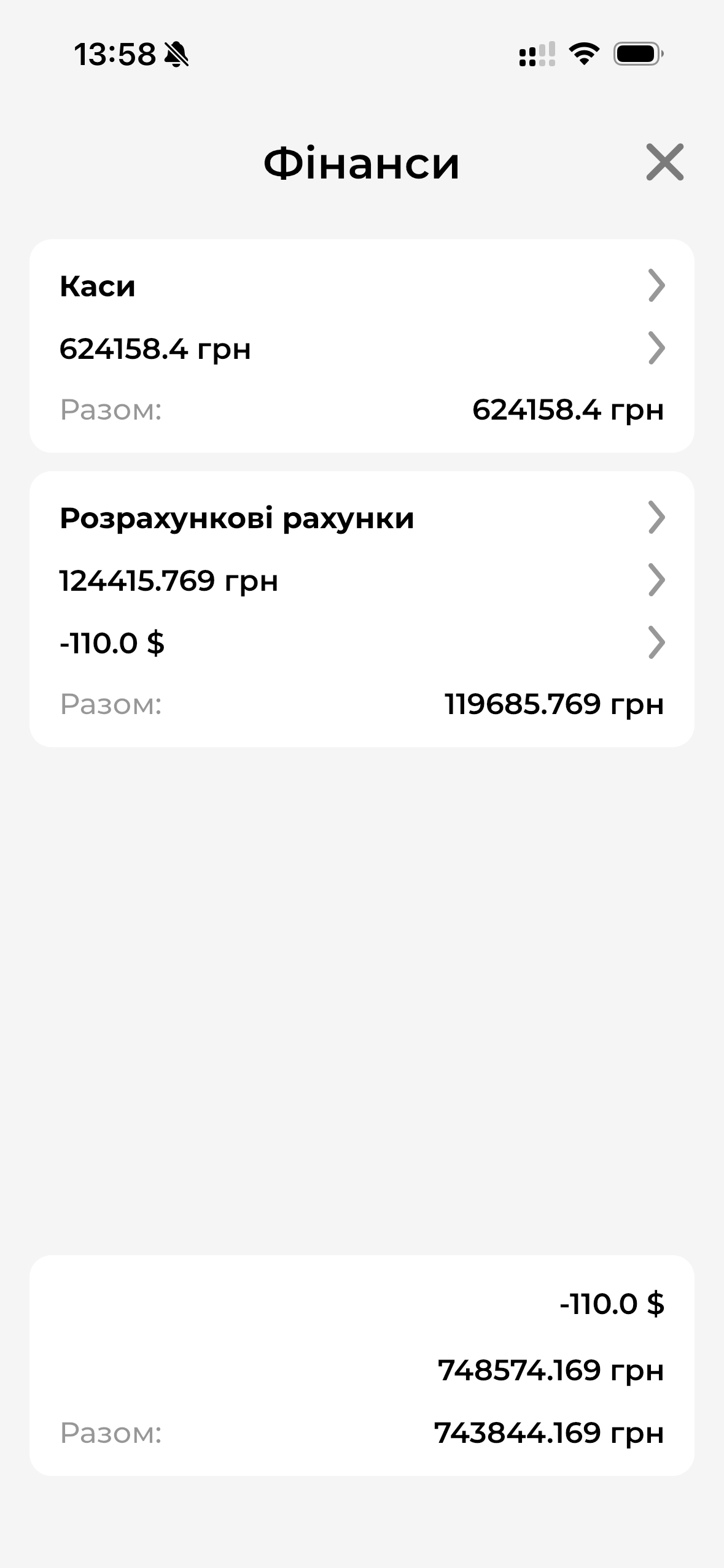 Фінанси МД
