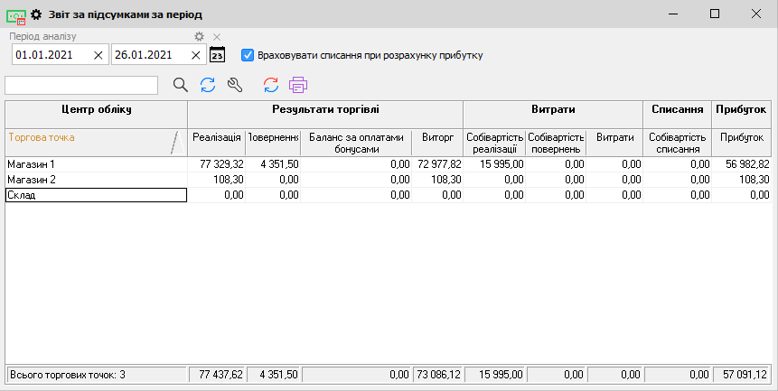 Звіт за підсумками за період