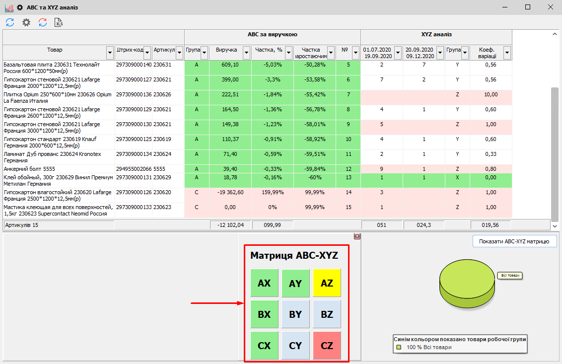 Матриця ABC аналіз