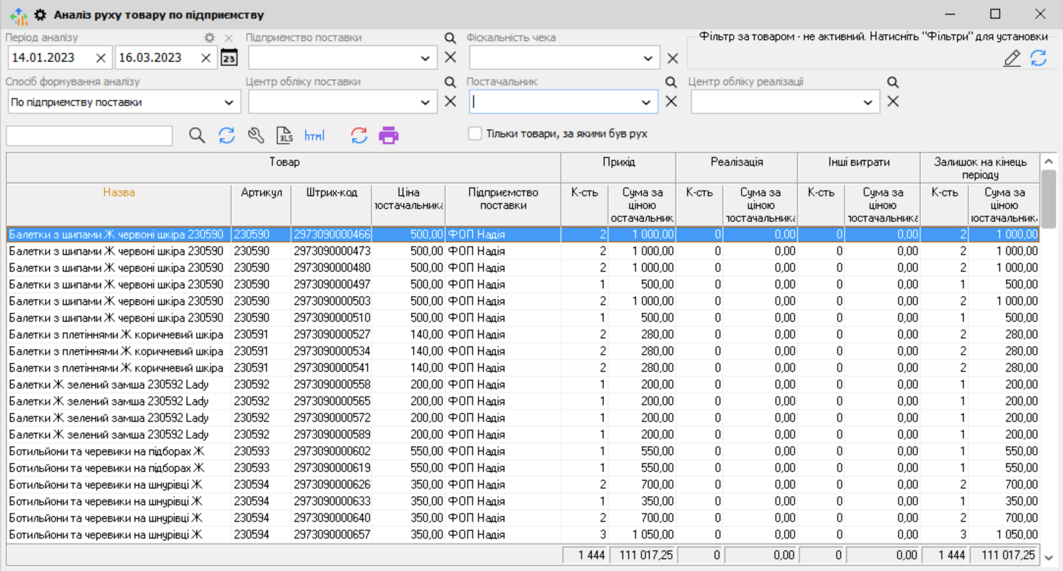 Аналіз руху товару по підприємству поставки