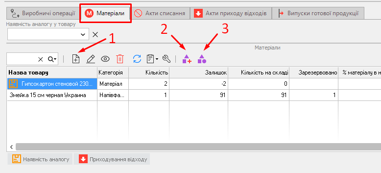 Матеріали виробничого акту