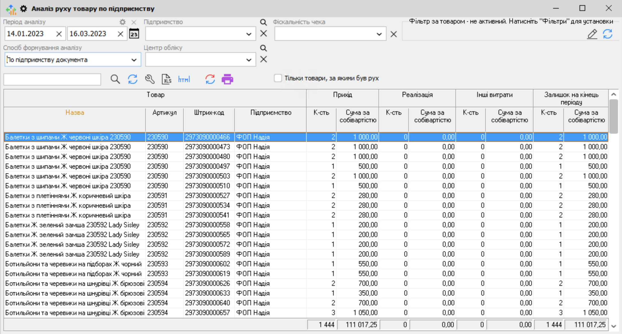 Аналіз руху підприємства по документу