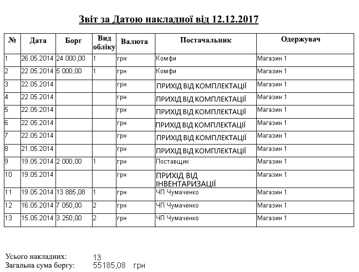 FR - Звіт - Прихід від інвентаризації - норм