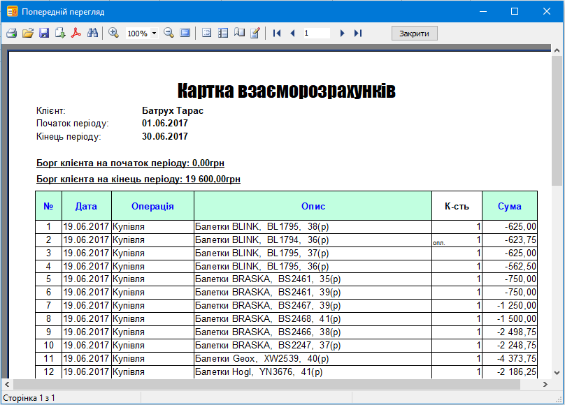 Картка взаєморозрахунків з ВІП за період