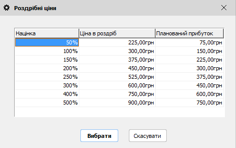 Роздрібні націнки