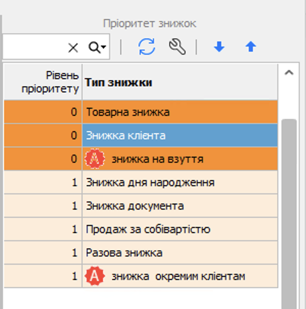 Перемістили пріоритет