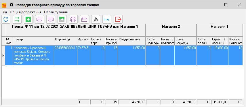 Розподіл товару по торгових точках - головна