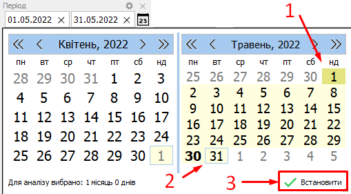 Фільтр за періодом - вибір аналізу
