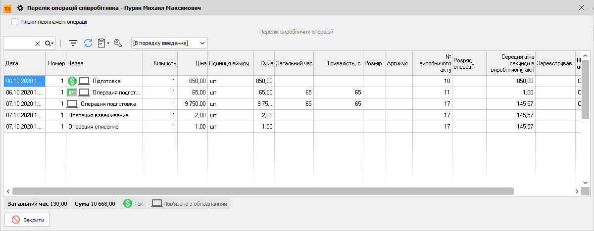 Перелік операцій співробітника