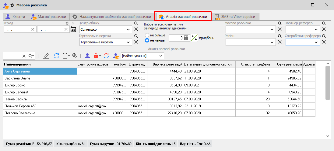Масова розсилка - Аналіз масової розсилки