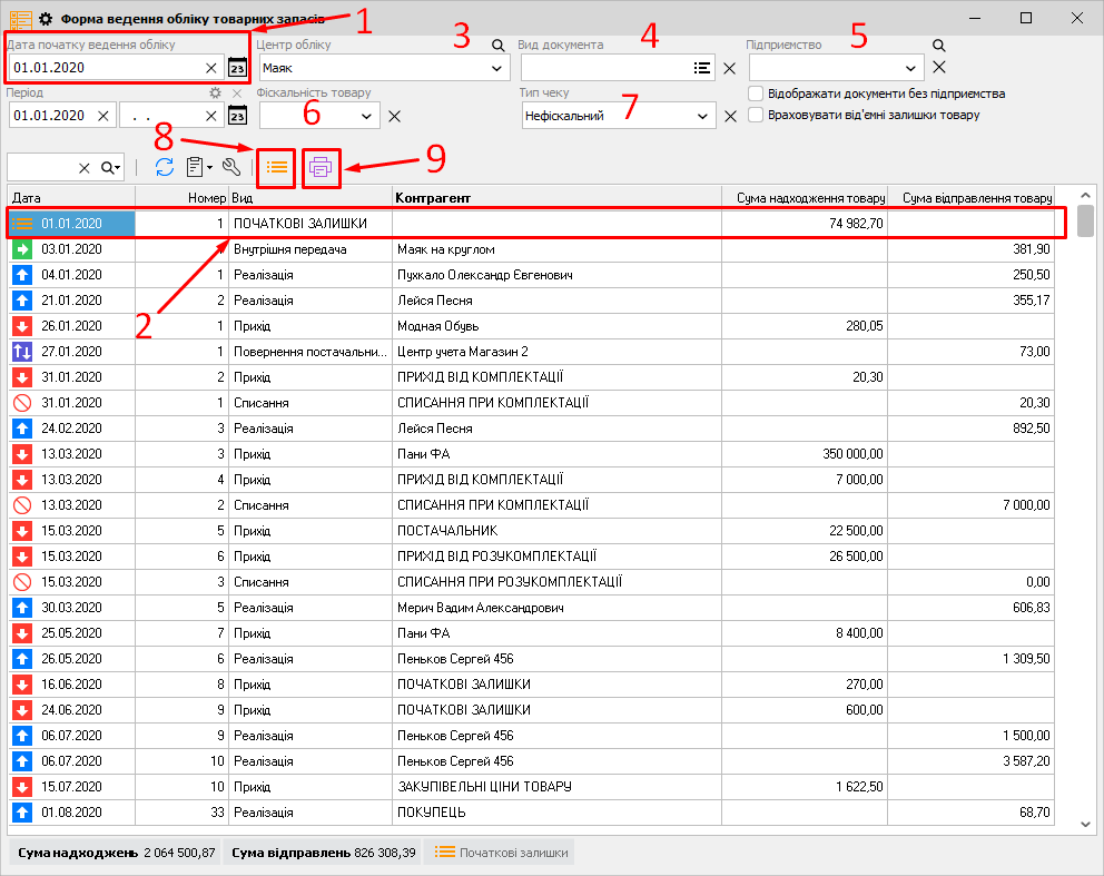 Форма ведення обліку товарних запасів