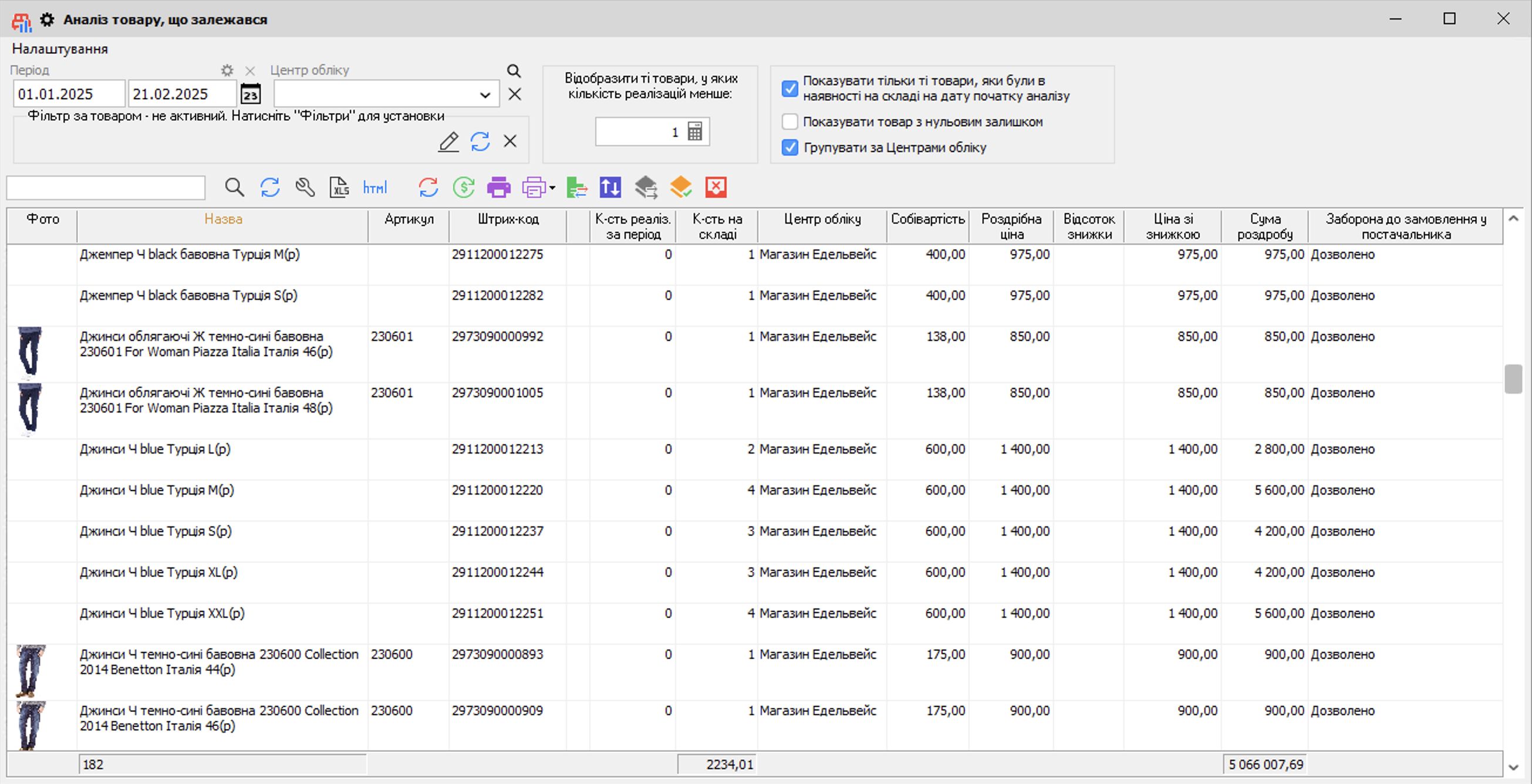 Аналіз товару що залежався