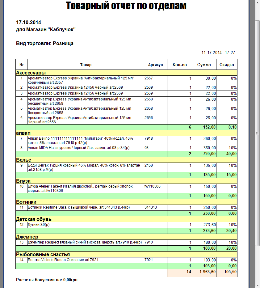 Итоги продаж - Группировать по отделам